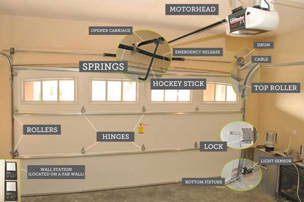 Garage Door Repair Garage Door Repair .